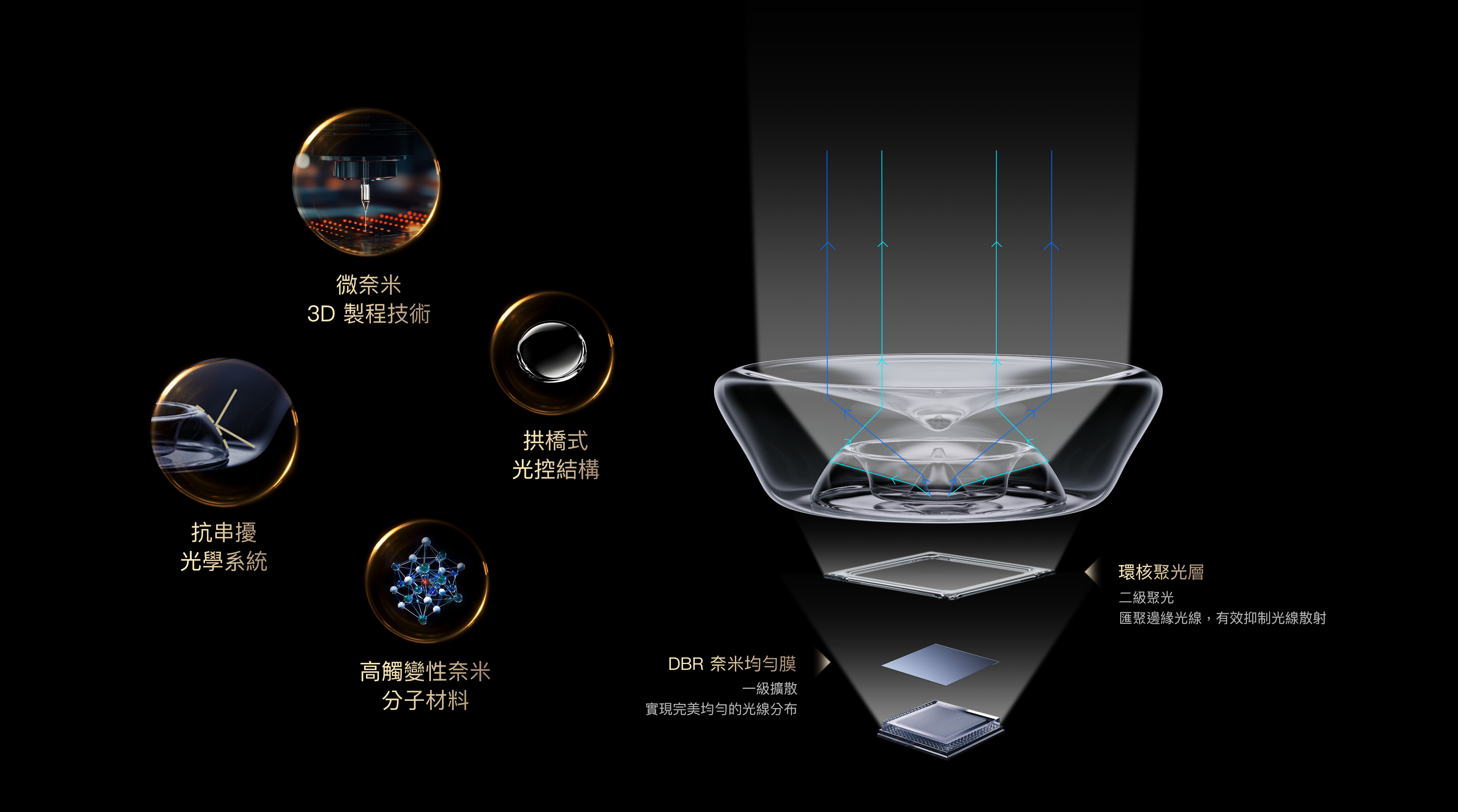 Super Condensed Micro Lens